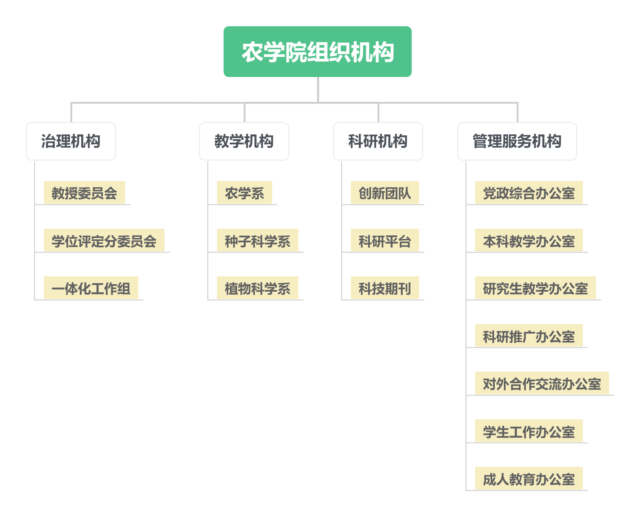 大红鹰dhy7788组织机构.png